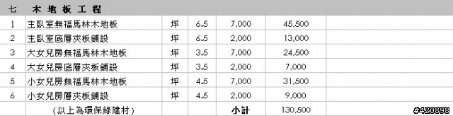 可以幫我看一下設計師提出的估價單嗎?
