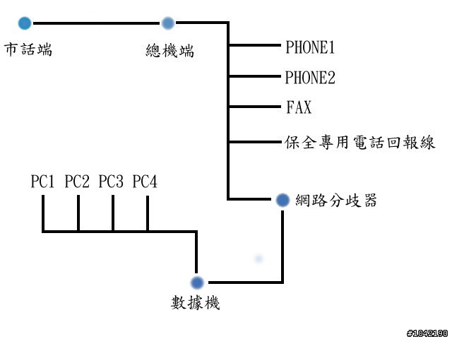 問一個總機的白吃問題