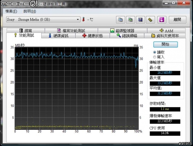 簡易隨身碟測試 .. SONY 8G