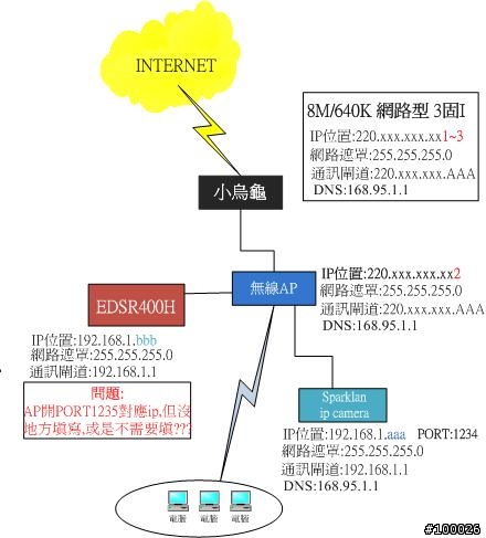 關於監控設備,網路設定的問題 想請教大家