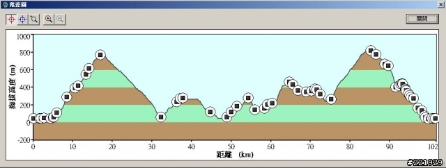 [約騎]8/30(六) 石牌出發-很操的北海岸私房路線