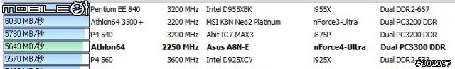 [問] AMD 3000+ & ASUS A8N-E 還可以超嗎(附圖 以可正常顯示)