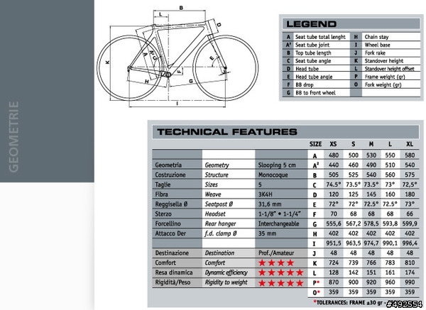 請各位提供意見KUOTA KHARMA 車架尺寸的選擇?