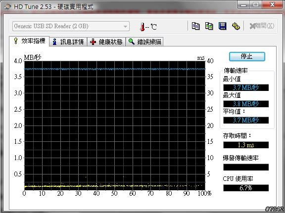 電腦的內建讀卡機怪怪的