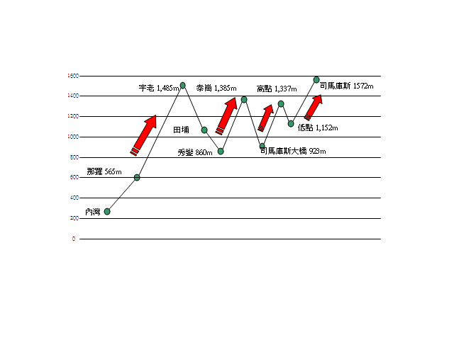 [遊記] 見證上帝的部落 司馬庫斯 單車2日遊