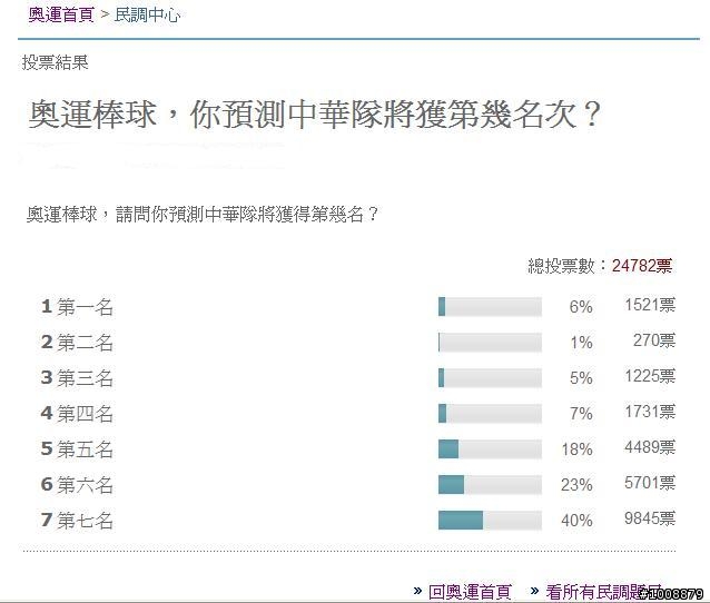 探討台灣球迷對中華棒球隊的支持度...(非筆戰..不喜勿入)