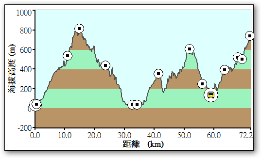 【新舊路線說明 & 分級討論】更新日03/10