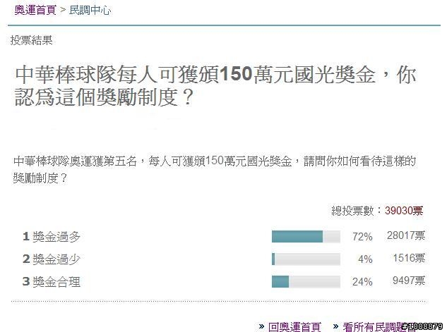 探討台灣球迷對中華棒球隊的支持度...(非筆戰..不喜勿入)