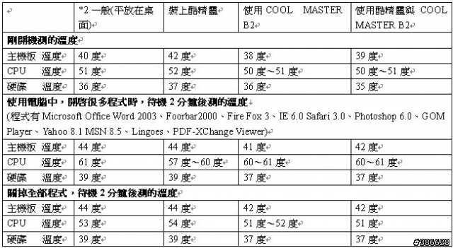 [詢問]請問使用筆電散熱墊後，溫度算正常嗎？是否該換？