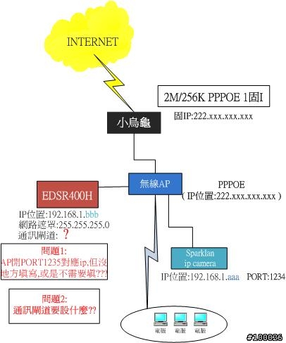 關於監控設備,網路設定的問題 想請教大家