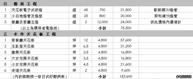 可以幫我看一下設計師提出的估價單嗎?