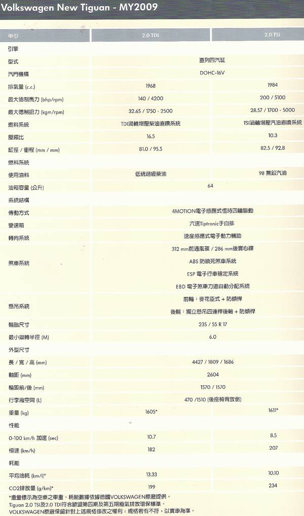 09年份Tiguan 規格配備表