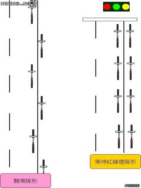 內壢悠哉約騎團