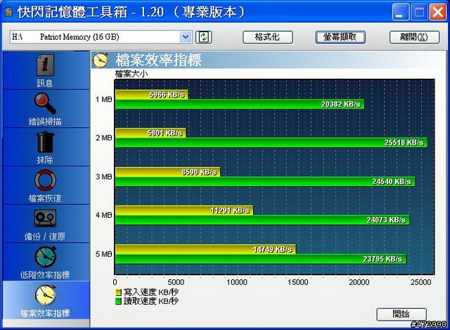 [開箱文] 博帝PATRIOT XT 180X 16GB 隨身碟 普烏熱情推薦~