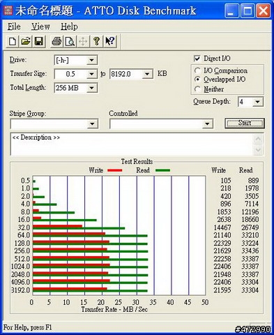 [開箱文] 博帝PATRIOT XT 180X 16GB 隨身碟 普烏熱情推薦~