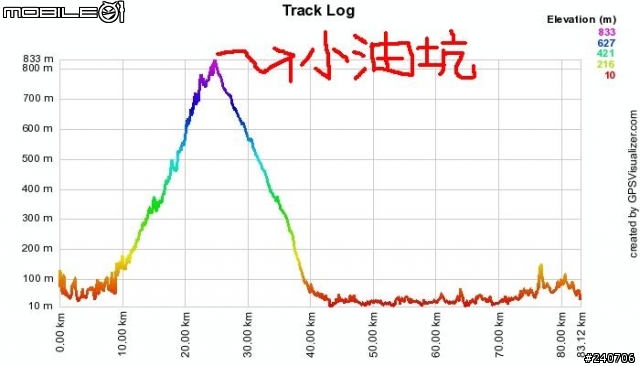 [遊記]20080817 陽金暴走行