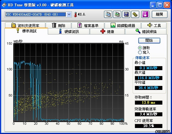 [求救]WD 640 AAKS-00A7B傳輸低落