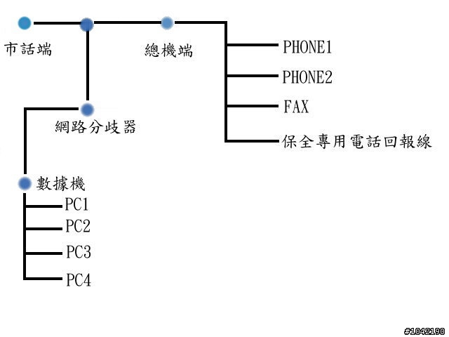 問一個總機的白吃問題