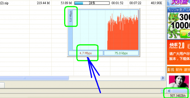 中華電信 3.5G 實測：   4.7Mbps (下載)