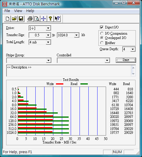 [測試]SanDisk Extreme Ducati Edition 4GB 隨身碟 (對照組Patriot XT BOOST)
