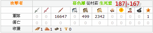 百萬爬蟲踏平西南 M 系，M07 含淚記史 9/21 更新