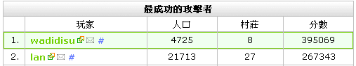 百萬爬蟲踏平西南 M 系，M07 含淚記史 9/21 更新