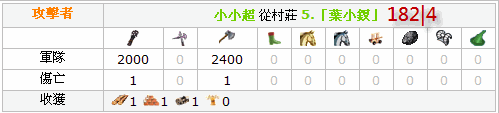 百萬爬蟲踏平西南 M 系，M07 含淚記史 9/21 更新