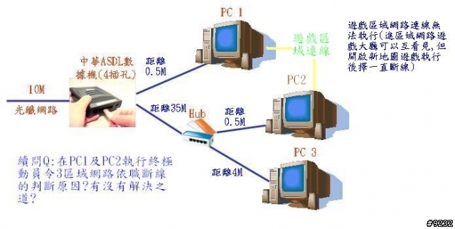 各位網路先進~續問:家中三台電腦區域連線的問題?
