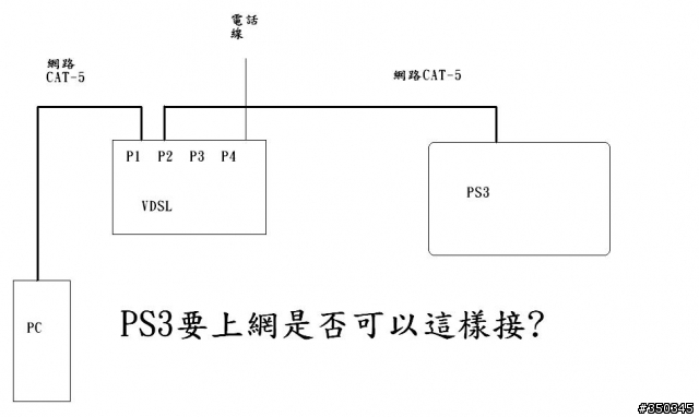 請問PS3的網路線接法是否可以這樣接?(附圖)(已解決)