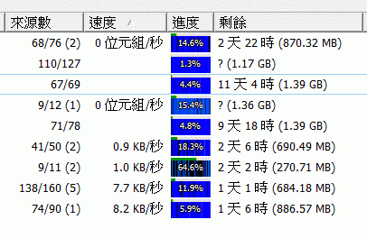 [討論] So-net 8Ｍ 限制 p2p ？請問有經驗的大大