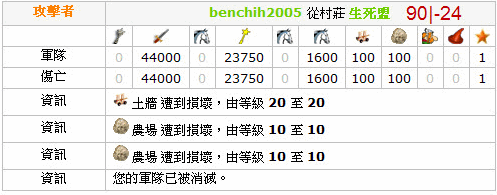 百萬爬蟲踏平西南 M 系，M07 含淚記史 9/21 更新