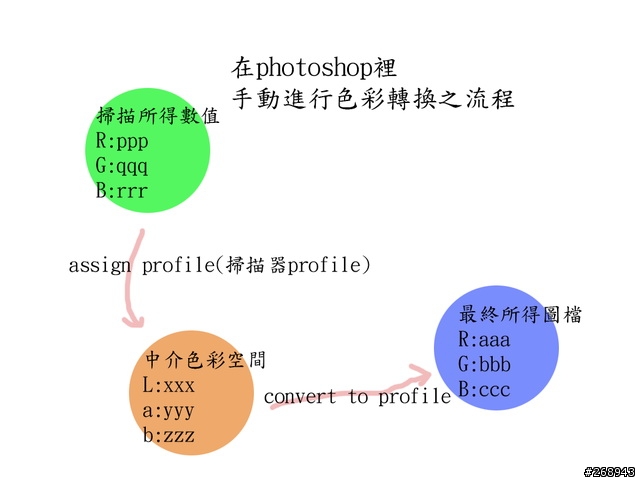 [080904] 平台底掃Microtek ArtixScan F1與色彩管理 - 其之二