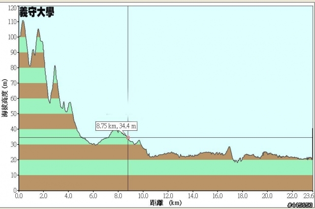 2008高雄湖光山色美利達單車消遙遊活動相片