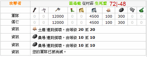 百萬爬蟲踏平西南 M 系，M07 含淚記史 9/21 更新
