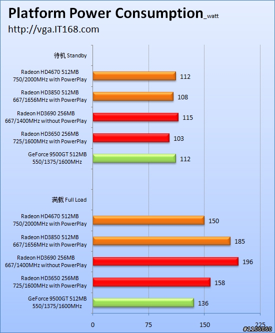 [轉載] ATI HD4600系列全球首測