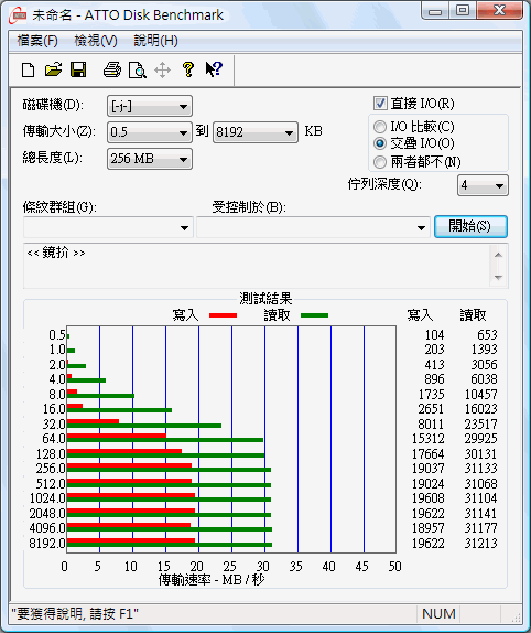 [測試]SanDisk Extreme Ducati Edition 4GB 隨身碟 (對照組Patriot XT BOOST)