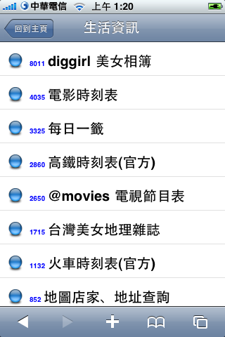 iphone行動網(iPhone限定)