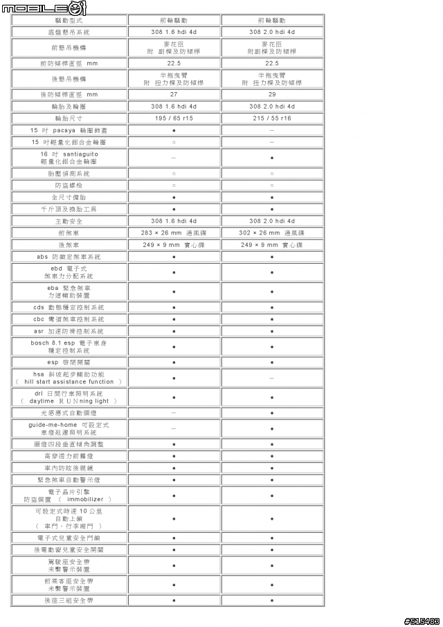 Peugeot 308 1.6/2.0 HDi Spec. (預售版)
