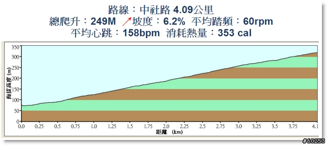 台北市 中社路