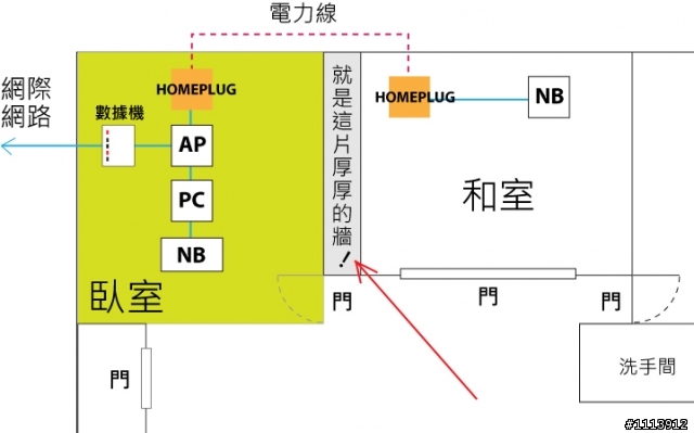 我家第一對HOMEPLUG PLA-400開箱小測試!