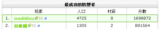 百萬爬蟲踏平西南 M 系，M07 含淚記史 9/21 更新
