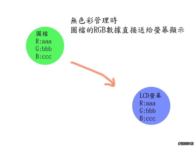 [080901] 三菱RDT261WH廣色域螢幕與色彩管理