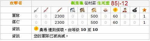 百萬爬蟲踏平西南 M 系，M07 含淚記史 9/21 更新