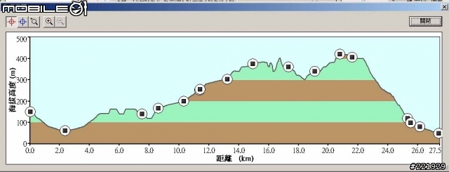 [約騎]3/15(日) 三芝地區山林田野晨間單車遊