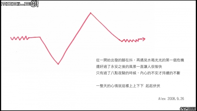 2008.8.26~9.3 台灣一大圈 環島記錄