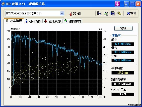 (求教)HITACHI 7K60 的效能