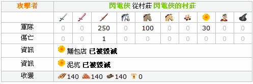 百萬爬蟲踏平西南 M 系，M07 含淚記史 9/21 更新