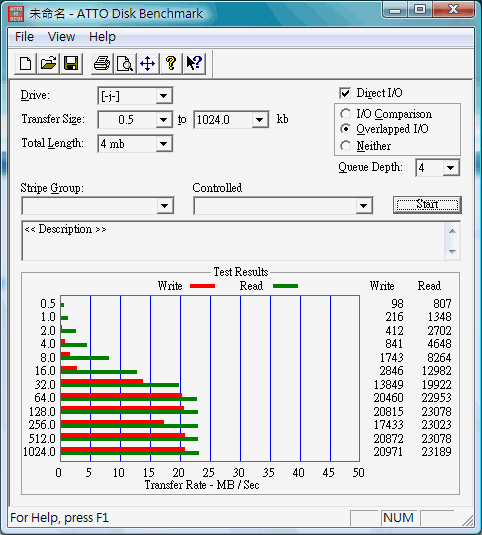 [測試]SanDisk Extreme Ducati Edition 4GB 隨身碟 (對照組Patriot XT BOOST)
