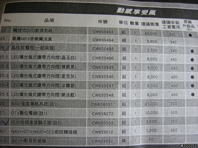 OUTLANDER2.4台版配件全攻略