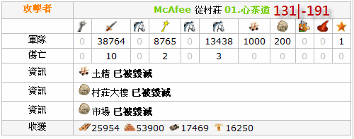百萬爬蟲踏平西南 M 系，M07 含淚記史 9/21 更新